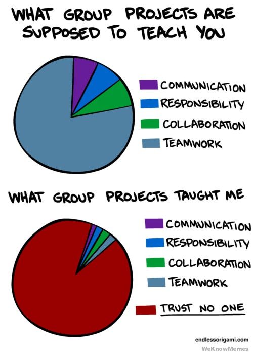 what-group-projects-are-supposed-to-teach-you-graph